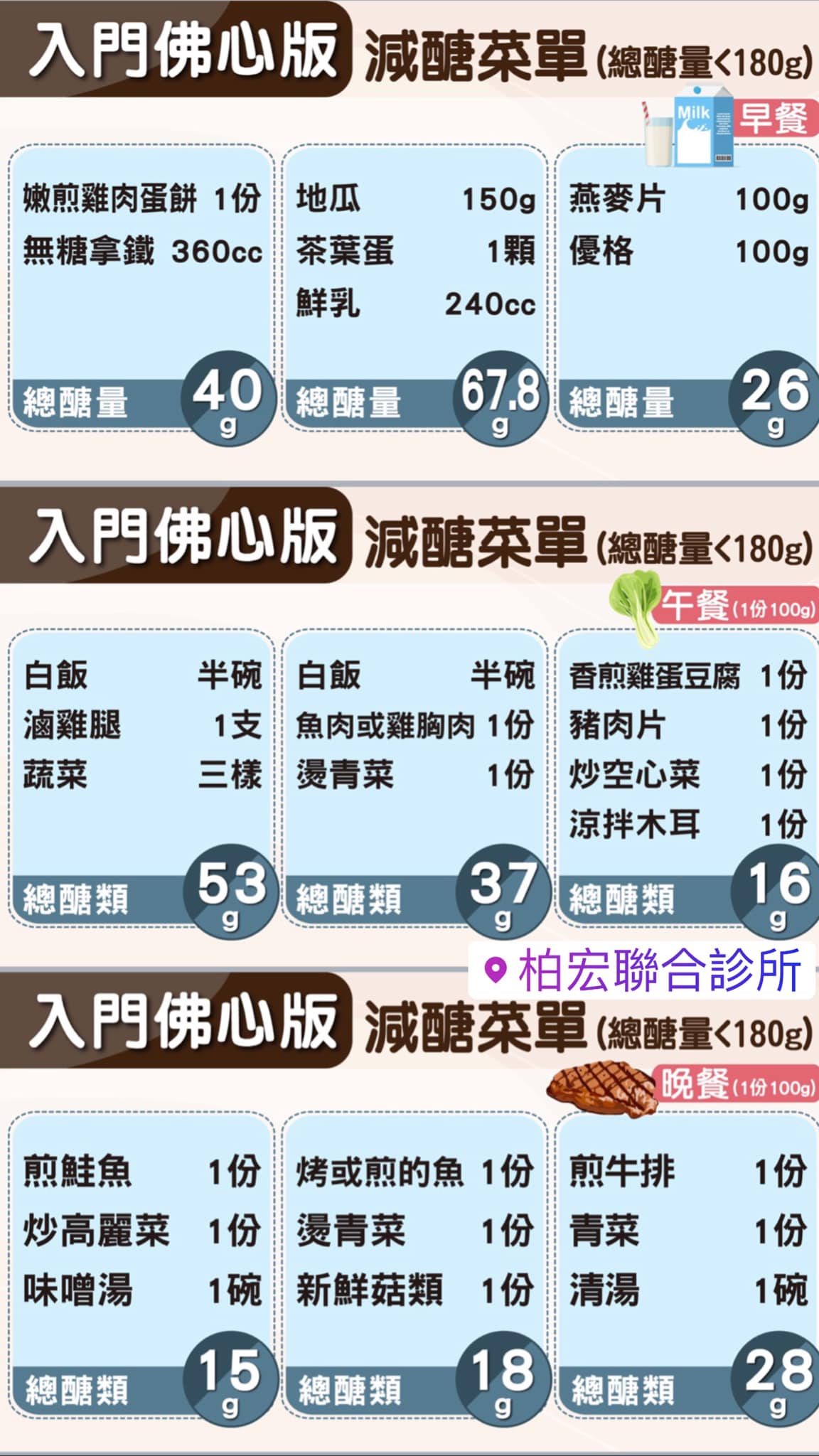 減醣菜單。(圖/翻攝自鄭語皓醫師 Dr. Howard臉書)