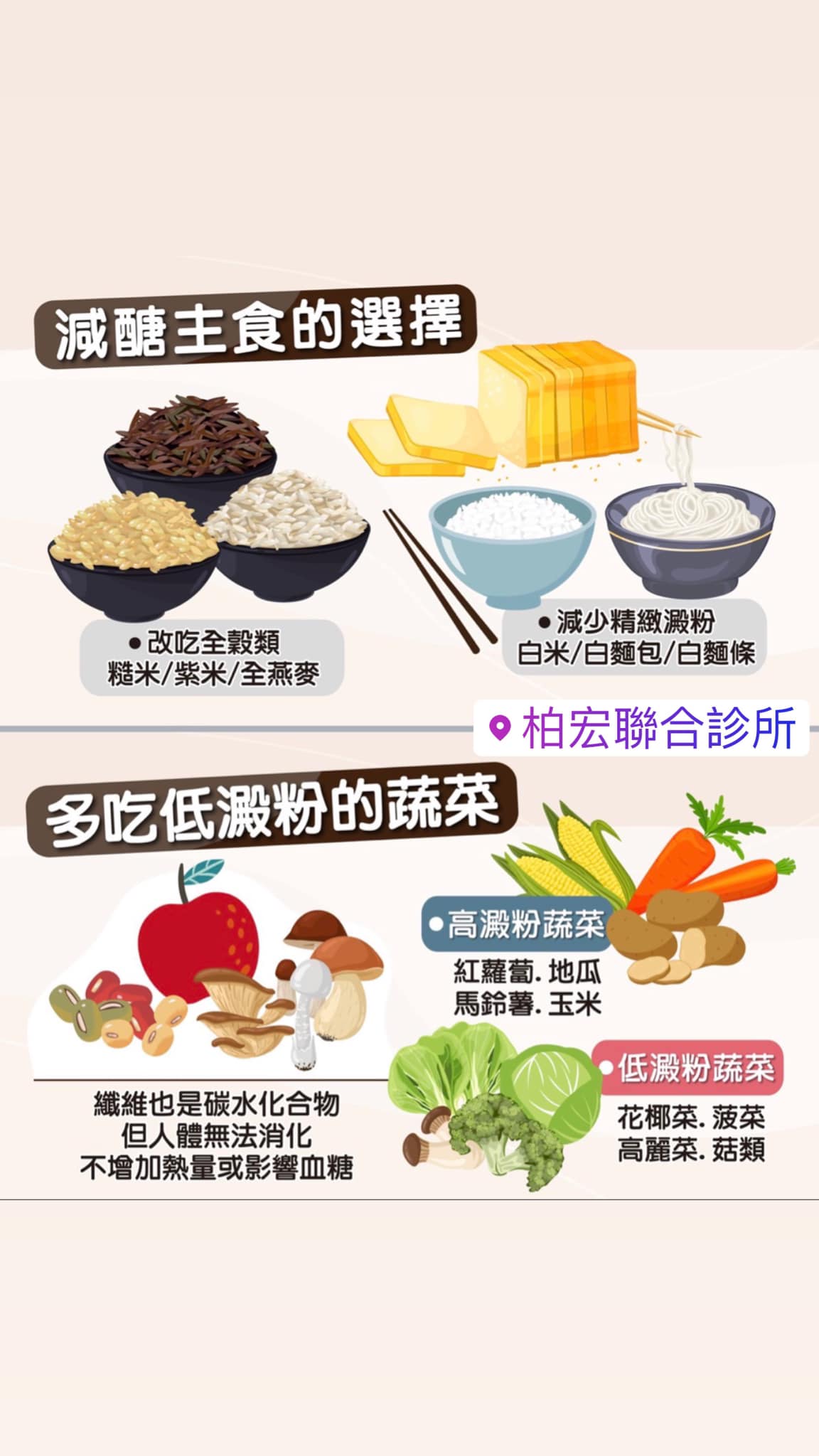 減醣主食的選擇。(圖/翻攝自鄭語皓醫師 Dr. Howard臉書)