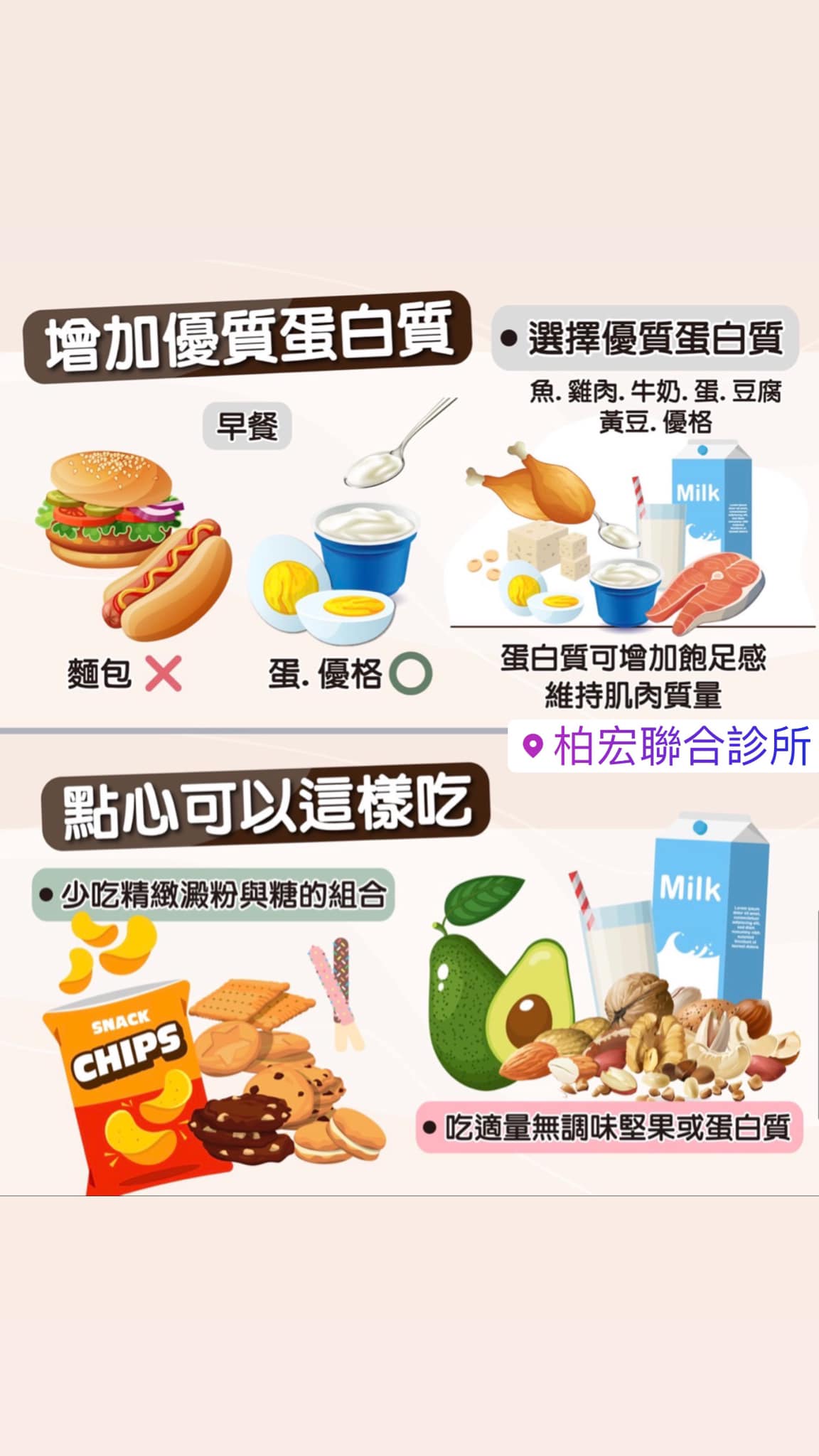 多吃蛋白、少吃醣類澱粉。(圖/翻攝自鄭語皓醫師 Dr. Howard臉書)