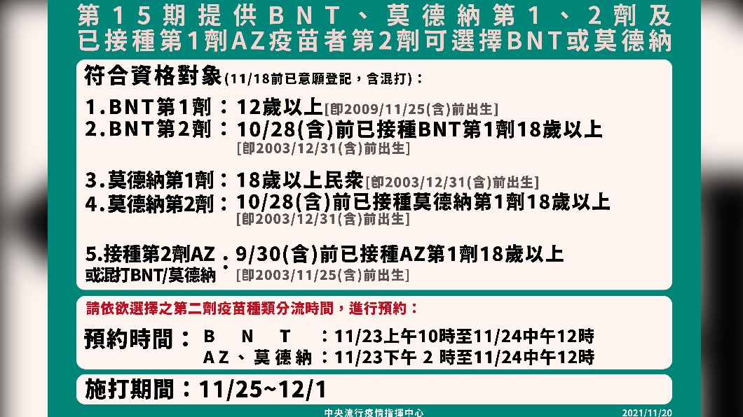 (圖/指揮中心提供)