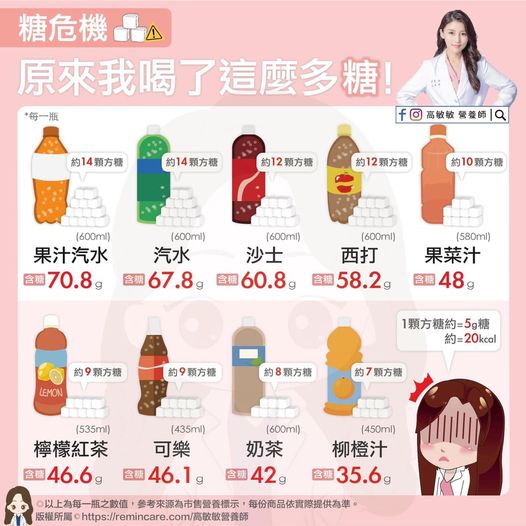 罐裝飲料含糖量排行。（圖／翻攝自高敏敏臉書）