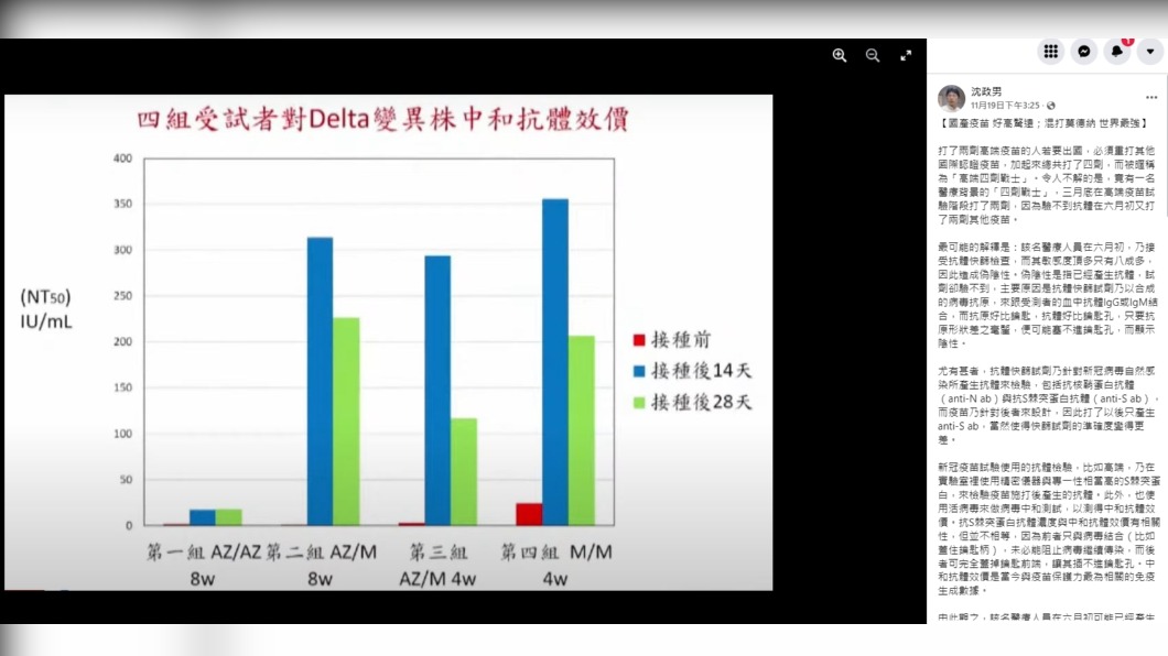 沈政男醫師針對混打做出見解。（圖／翻攝自沈政男臉書）