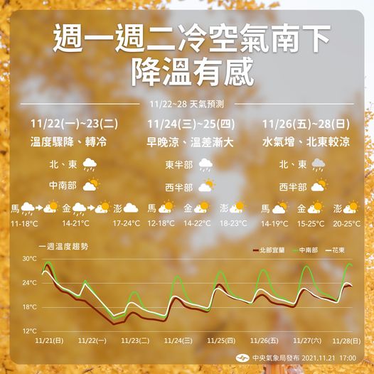 氣象局解析未來一週天氣。（圖／翻攝自報天氣Facebook）