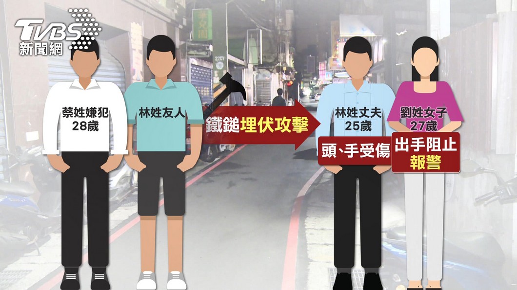 圖/TVBS