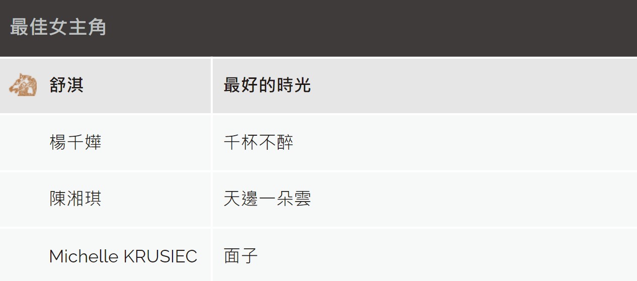 舒淇曾得過金馬獎影后。(圖/翻攝自台北金馬影展官方網站)