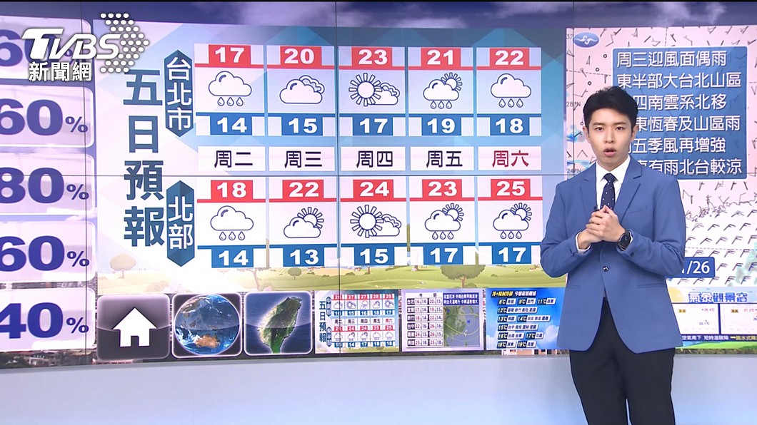 圖／TVBS