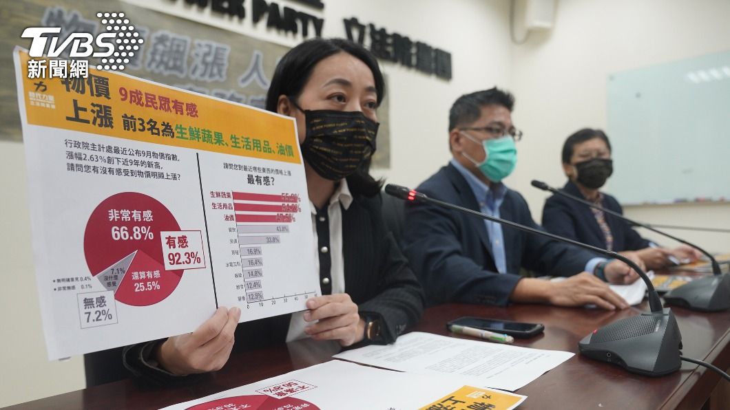時力指物價飆漲人民痛苦 促政府提積極有效作為