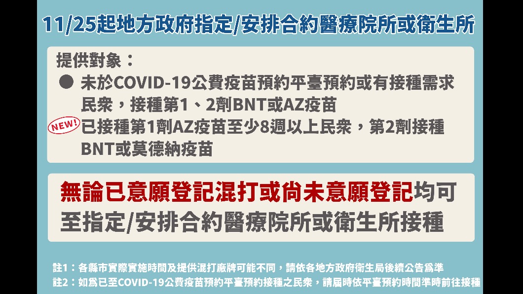 11月25日起開放醫療院所提供混打。(圖/指揮中心提供)