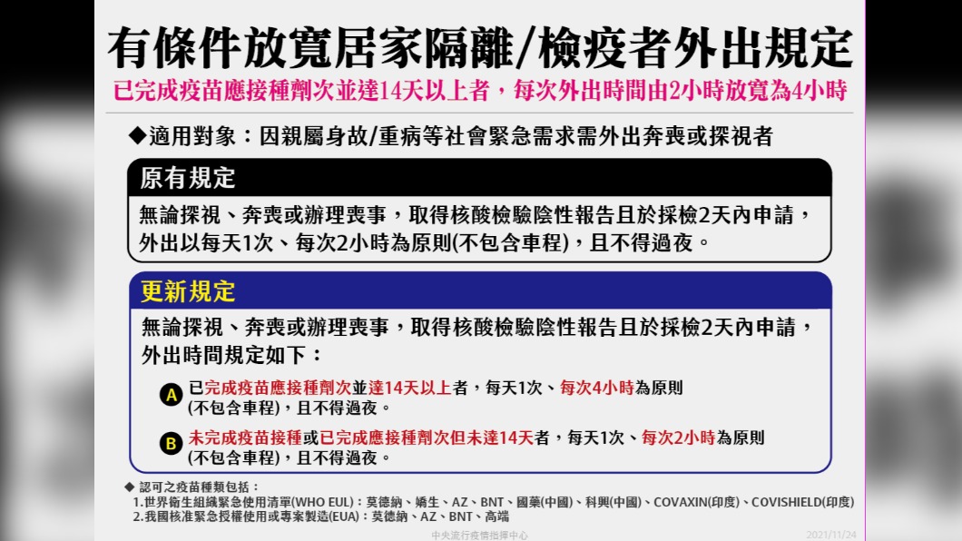 各年齡別COVID-19疫苗接種率。（圖／中央流行疫情指揮中心） 