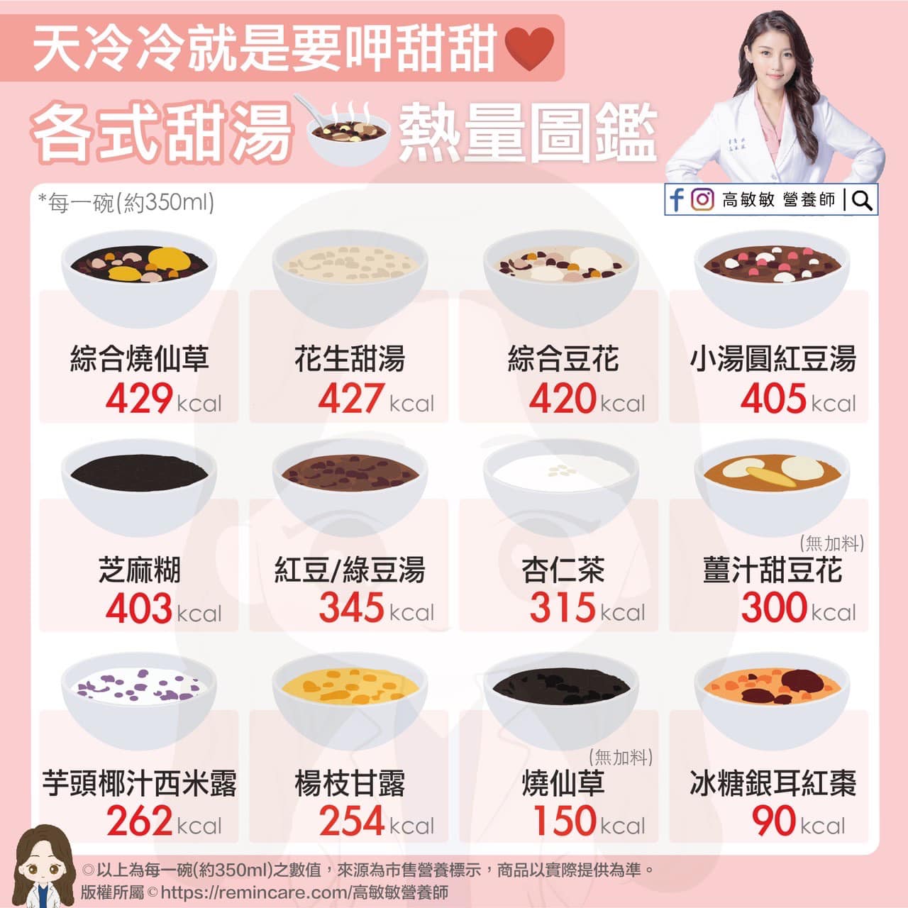 高敏敏揭甜湯熱量。(圖/高敏敏授權提供)
