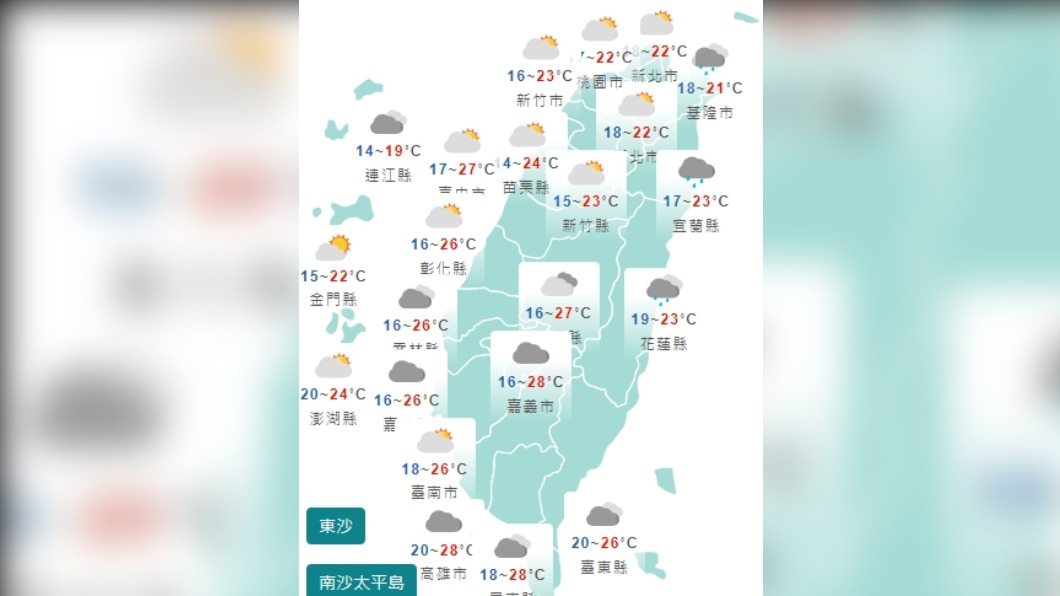 今回溫轉雨！下周二近「冷氣團」再襲　北部降溫至14度