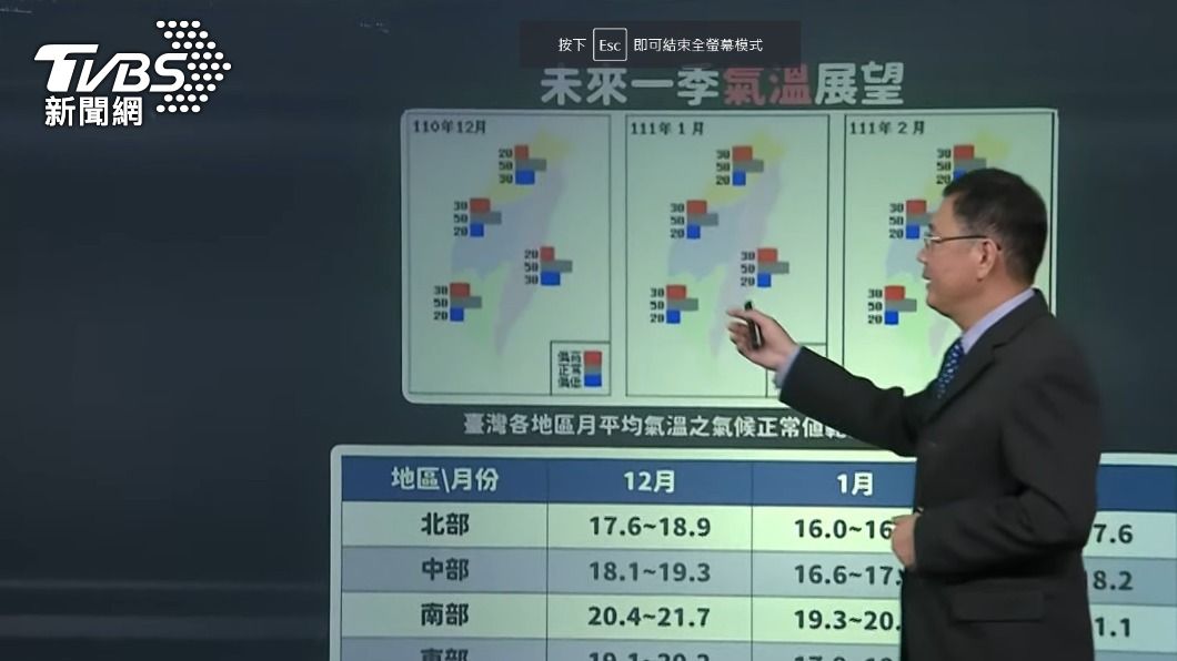 反聖嬰!冷氣團40年來最早 氣象局:恐有3寒流來襲