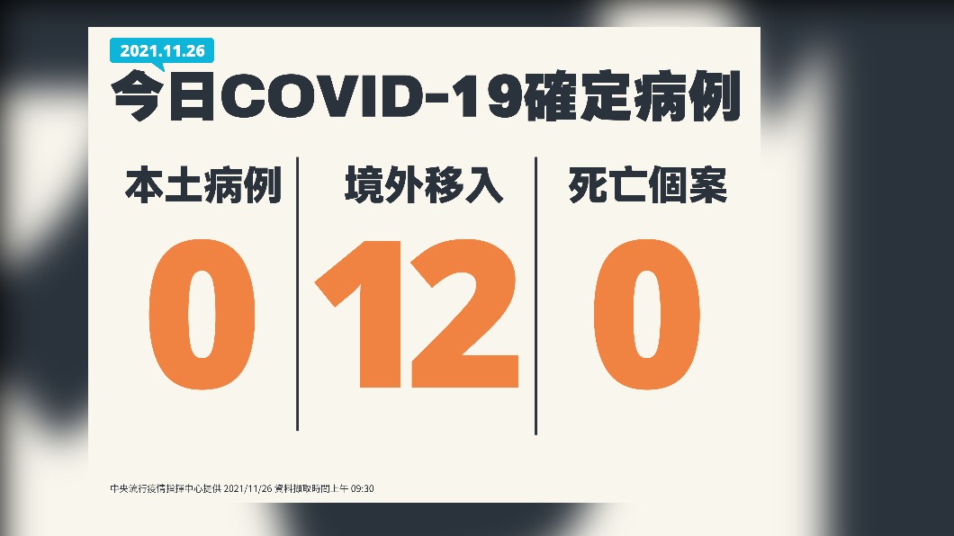新增12例境外移入個案。(圖/中央流行疫情指揮中心)