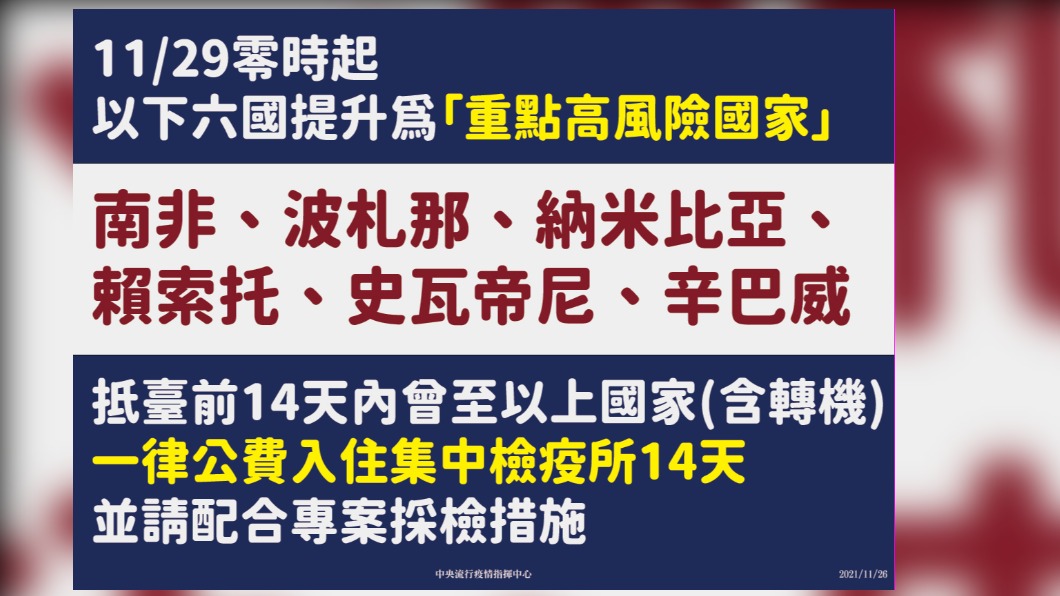 國內將6國提升為重點高風險國家。(圖/中央流行疫情指揮中心)