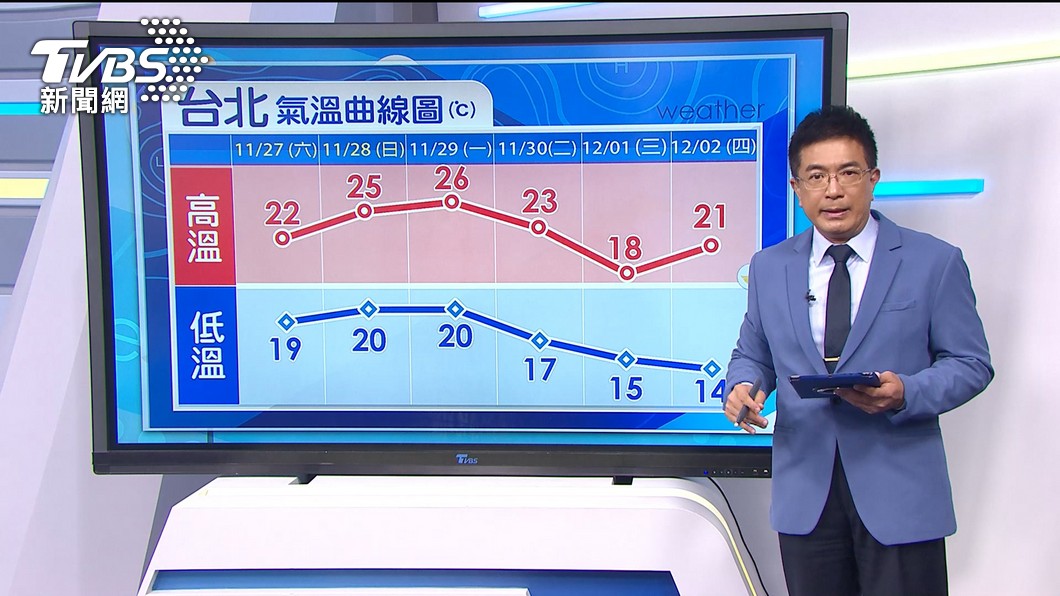 圖／TVBS