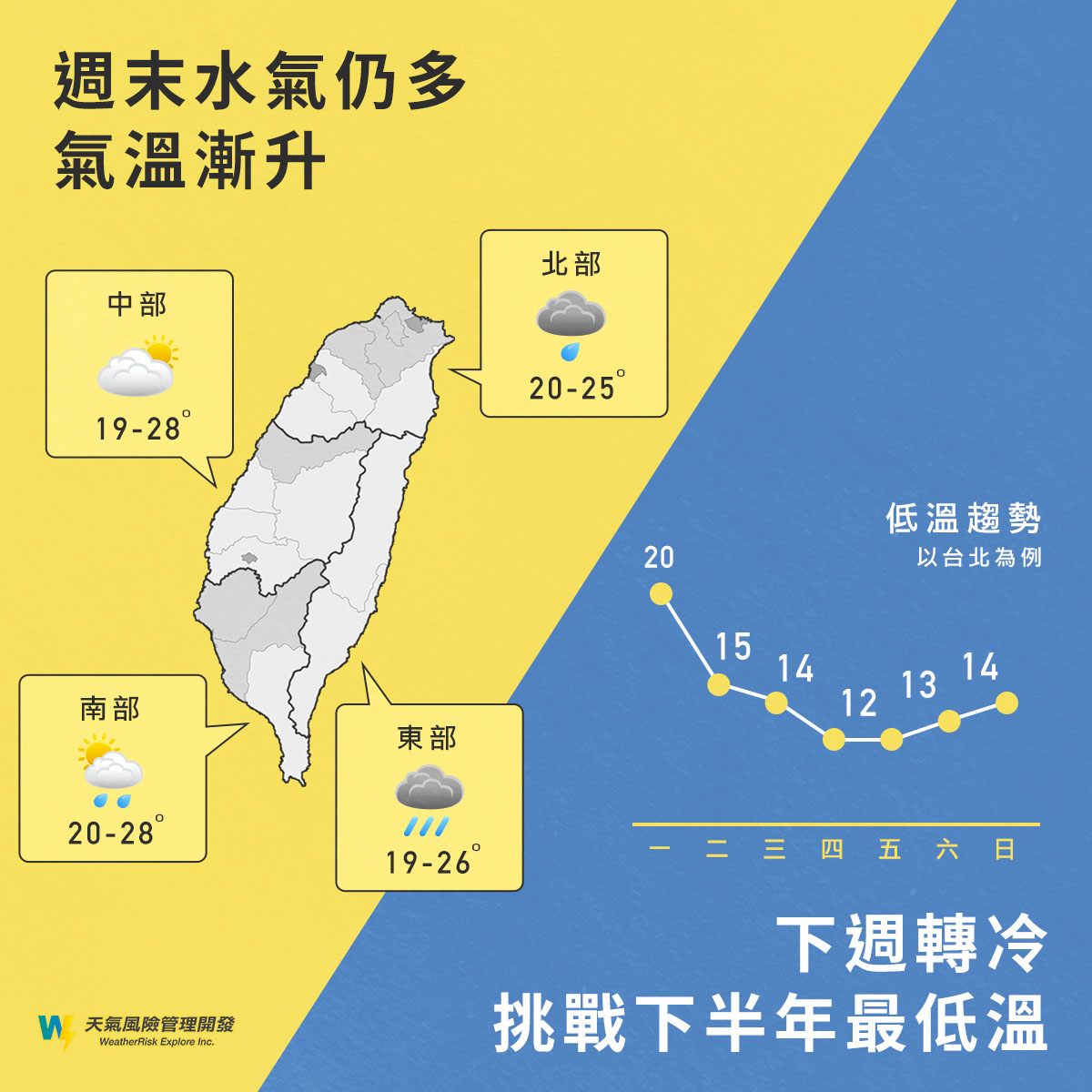 下週轉冷挑戰下半年最低溫。(圖/翻攝自天氣風險 WeatherRisk Facebook)