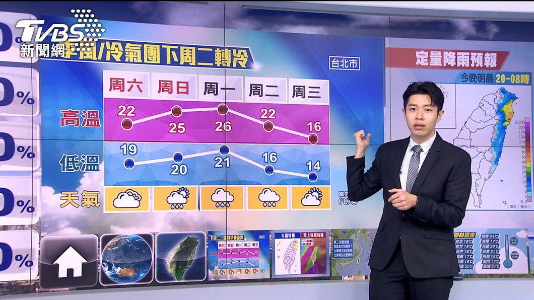 圖／TVBS