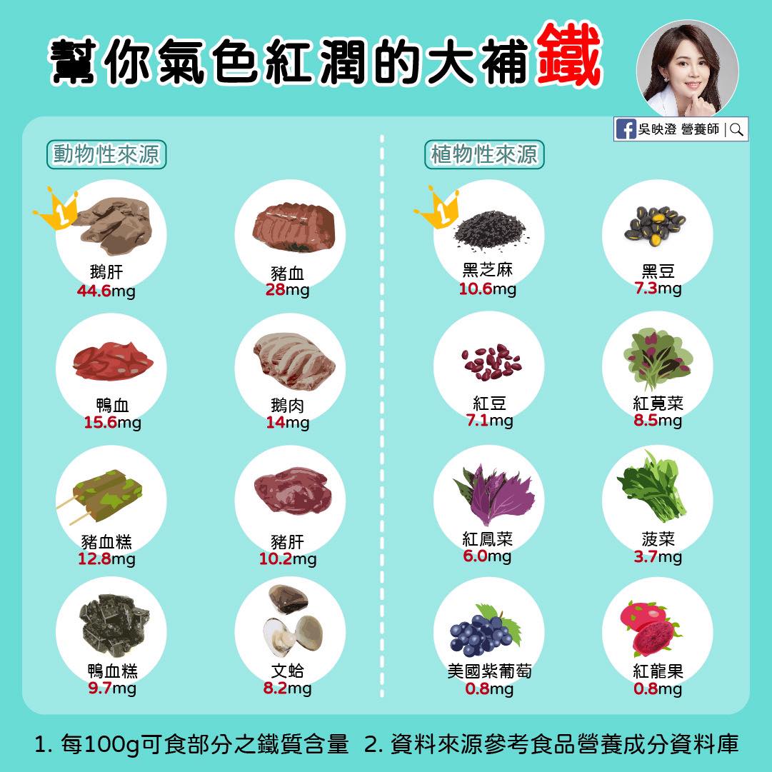 幫你氣色紅潤的大補鐵。(圖/翻攝自吳映澄Facebook)