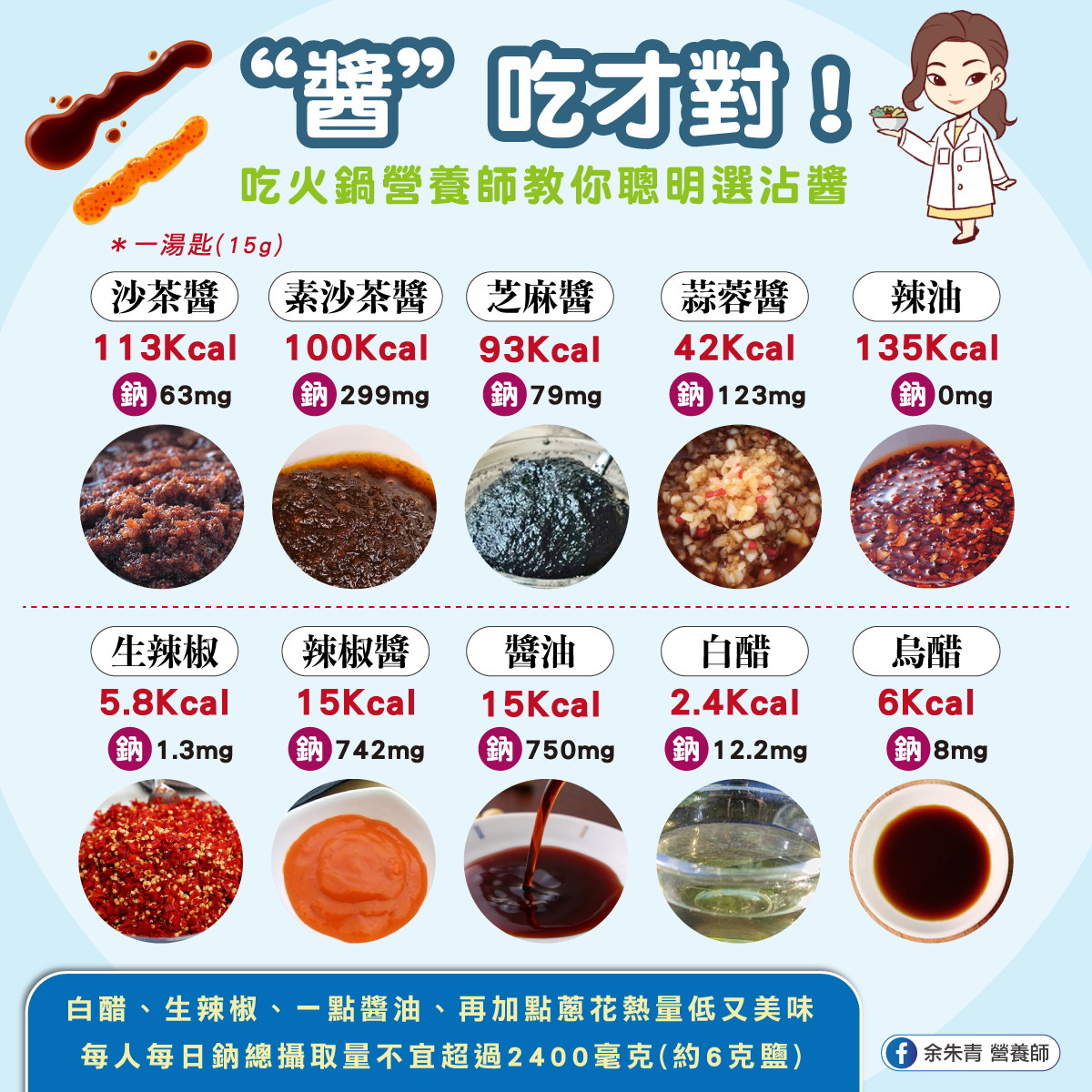 營養師教你聰明選沾醬。(圖/翻攝自余朱青臉書)