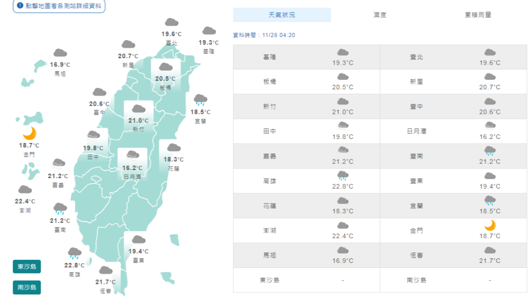今天稍回暖 下周二鋒面再臨最冷時間點曝