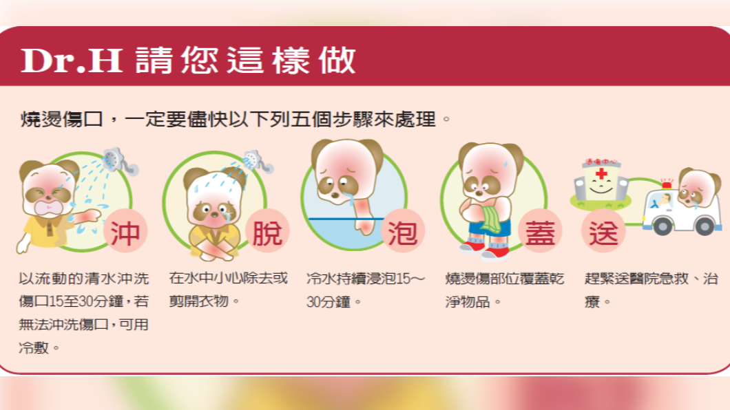 一不小心燙燒要馬上降溫。（示意圖／ 衛生福利部中央健康保險署）