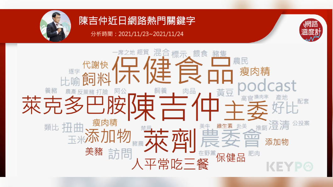 陳吉仲近日網路熱門關鍵字。(圖/網路溫度計)