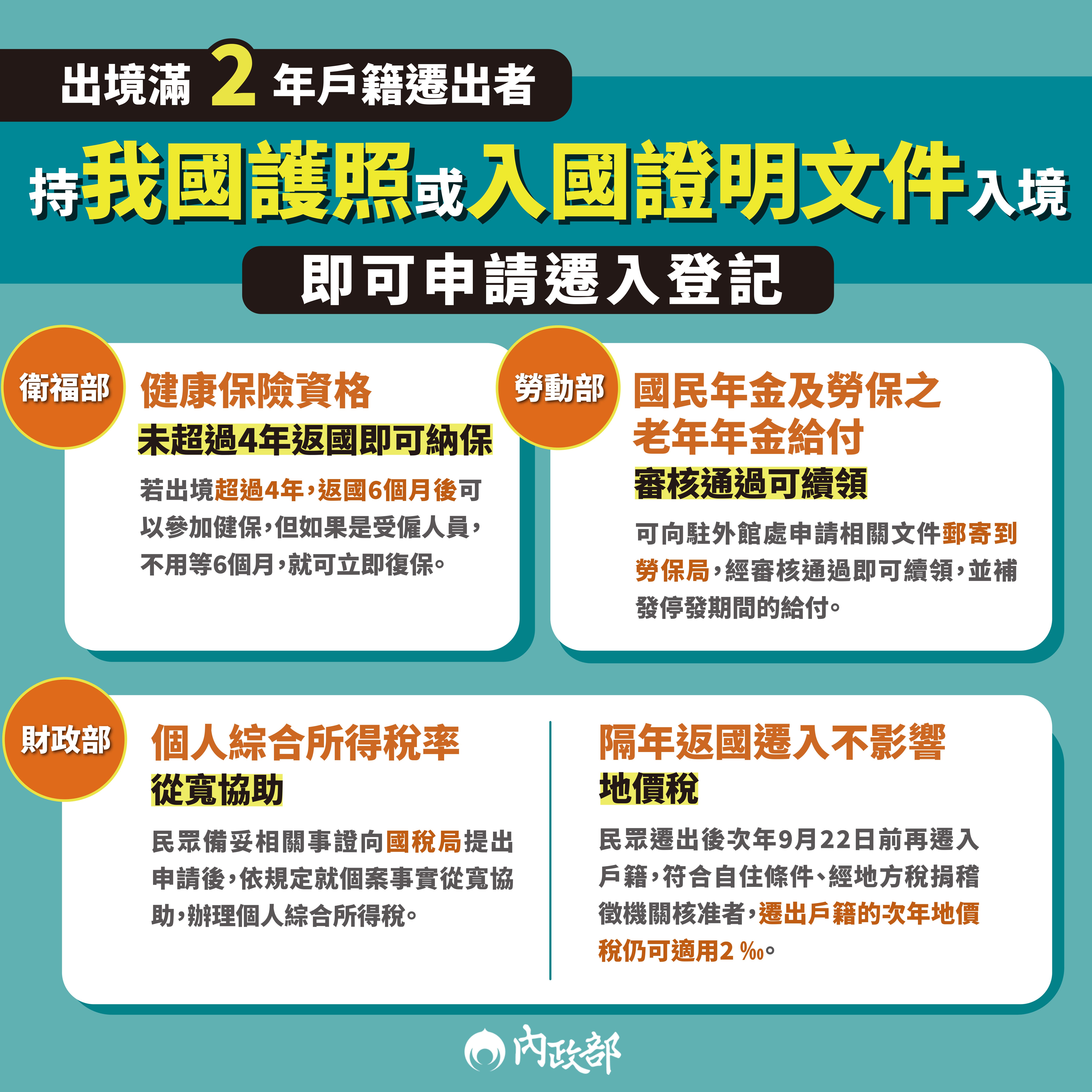持護照或入國證明可申請遷入登記。(圖/內政部)