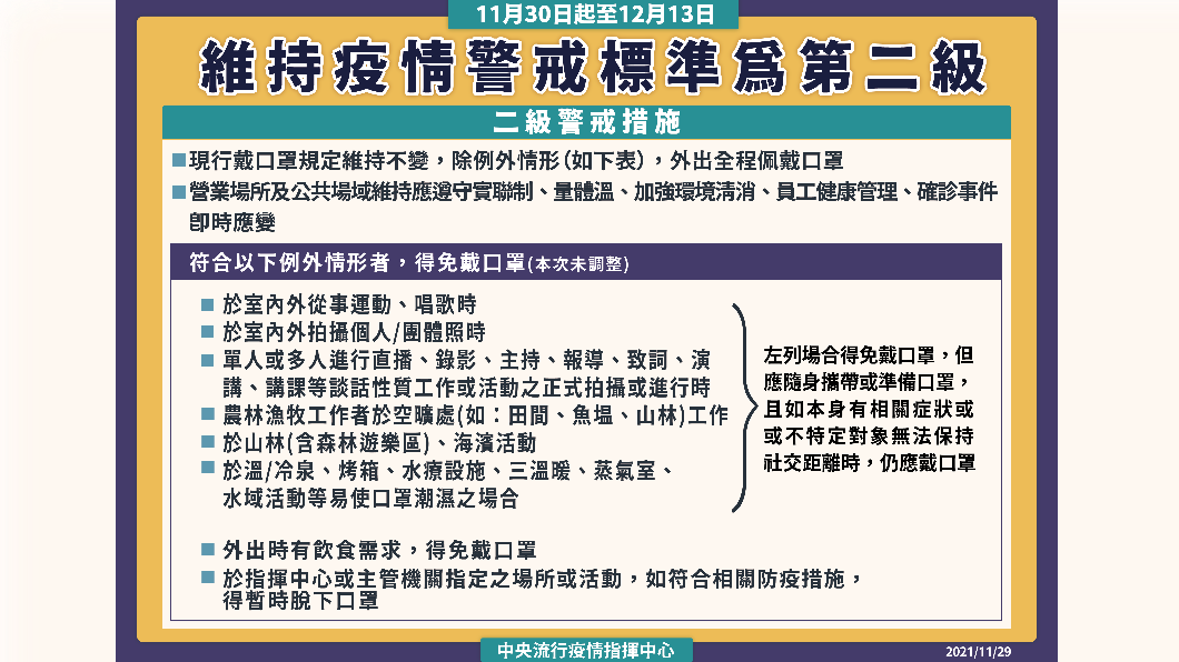 二級警戒措施。(圖/中央流行疫情指揮中心)