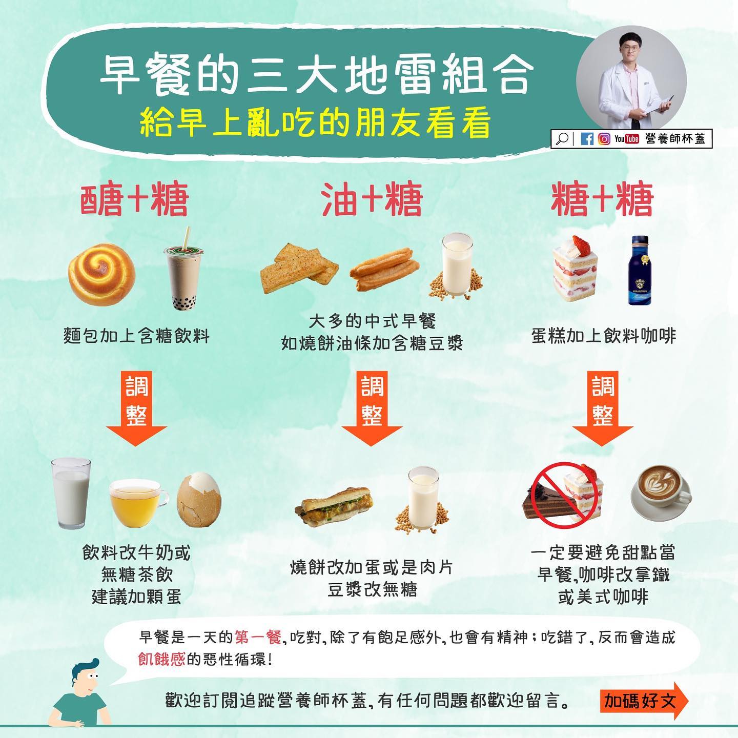 早餐的三大地雷組合。(圖/翻攝自營養初 Nutrue - 營養師杯蓋臉書)
