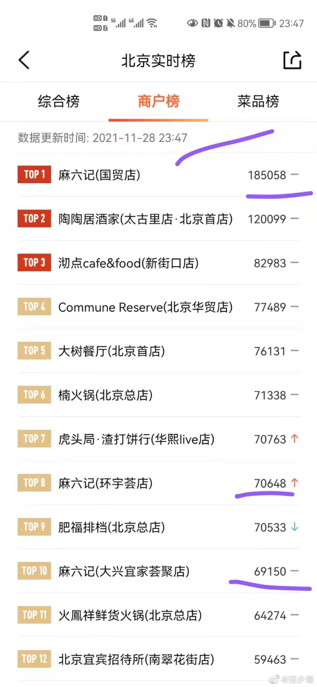 汪小菲報喜。(圖/翻攝自微博)