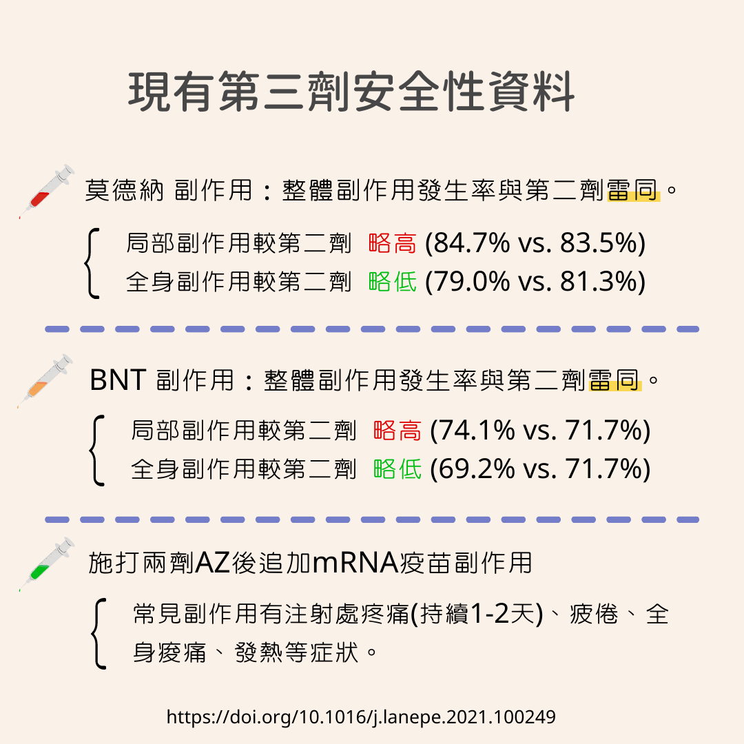 何忠祐醫師整理出目前各廠牌疫苗加打第三劑的副作用反應。(圖/翻攝自何忠祐醫師 Dr. Eric 家醫。美食。健康體態FB)