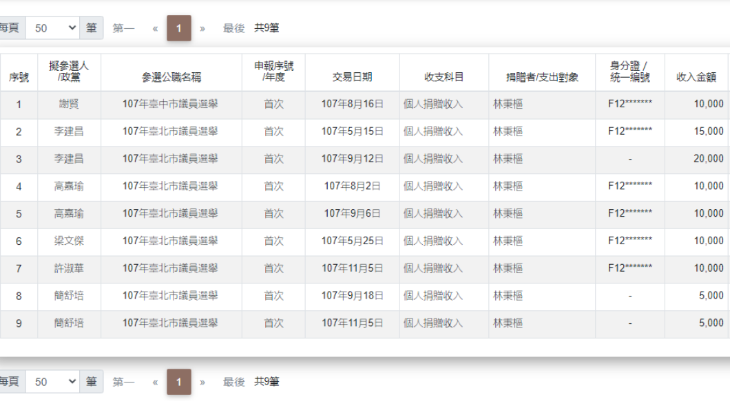 林秉樞多次捐政治獻金。(圖/翻攝自監察院政治獻金公開查閱平台)