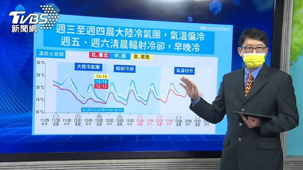 氣象局預報員王君賢技正。(圖/TVBS)