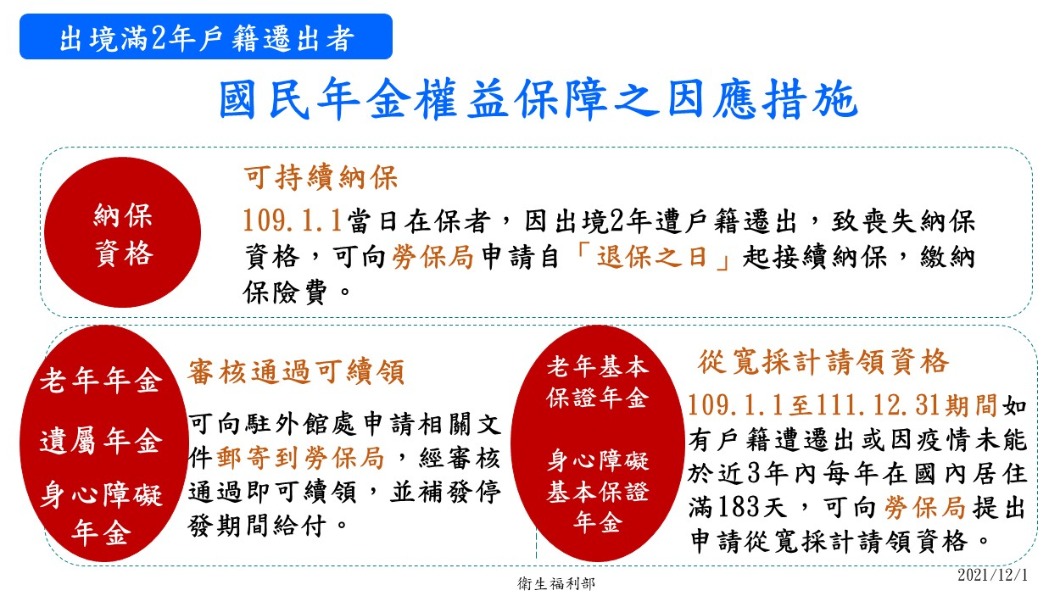 國民年金權益保障之因應措施。(圖/中央流行疫情指揮中心)
