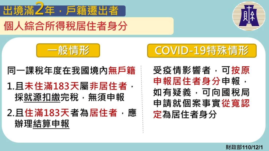 個人綜合所得稅居住者身分。(圖/中央流行疫情指揮中心)