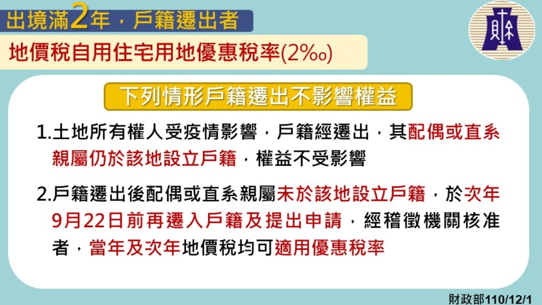 地價稅自用住宅用地優惠稅率。(圖/中央流行疫情指揮中心)