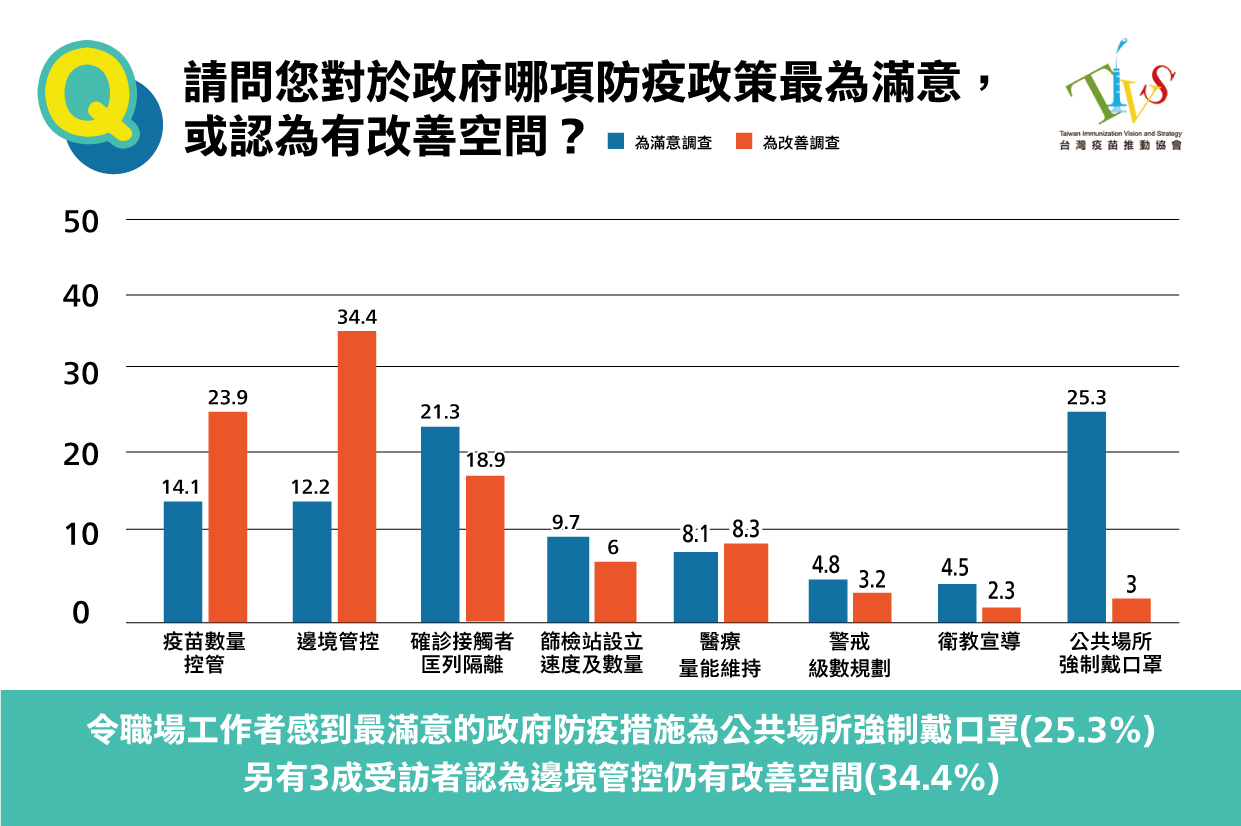 （圖／疫苗推動協會提供）