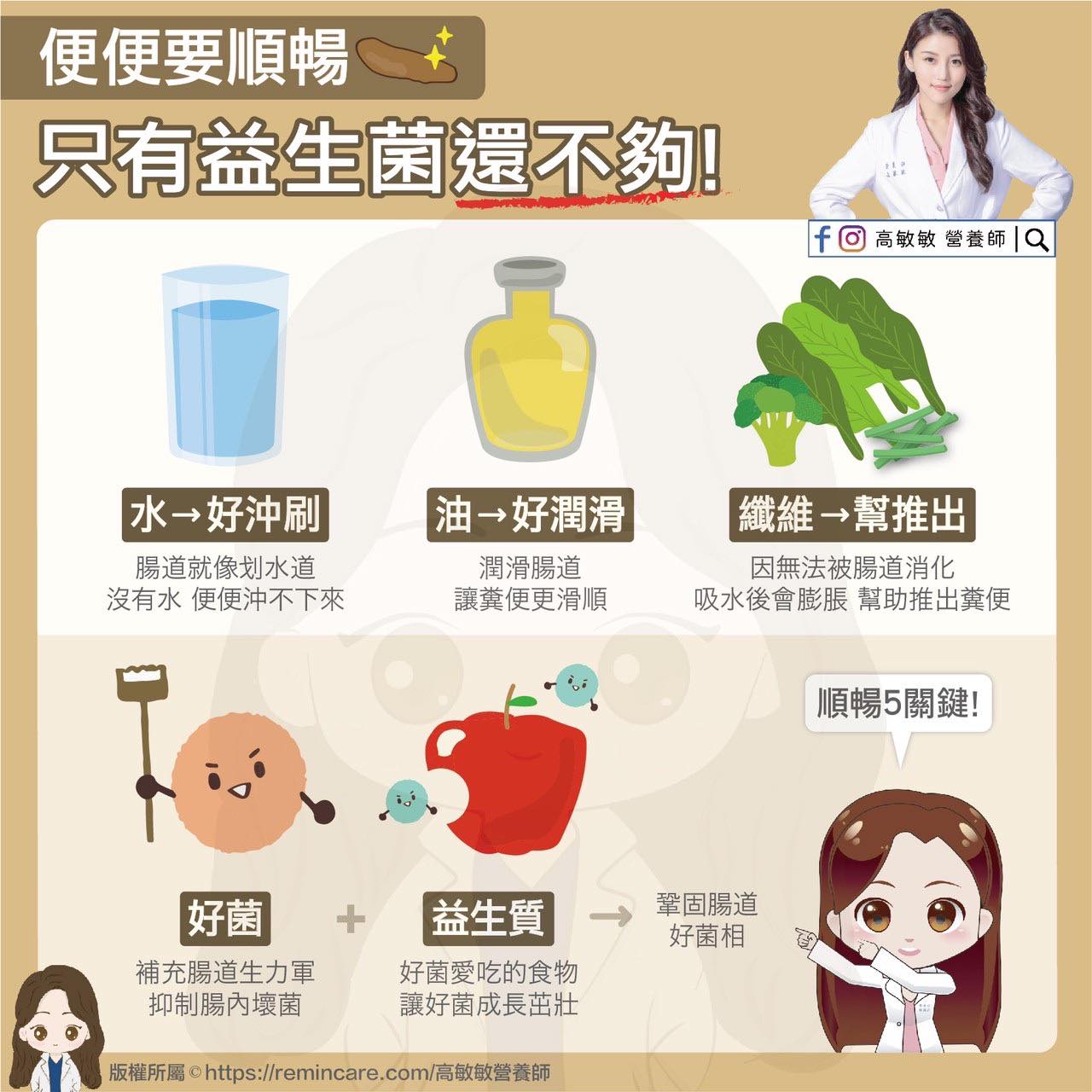 便便要順暢,只有益生菌還不夠。(圖/翻攝自高敏敏臉書)