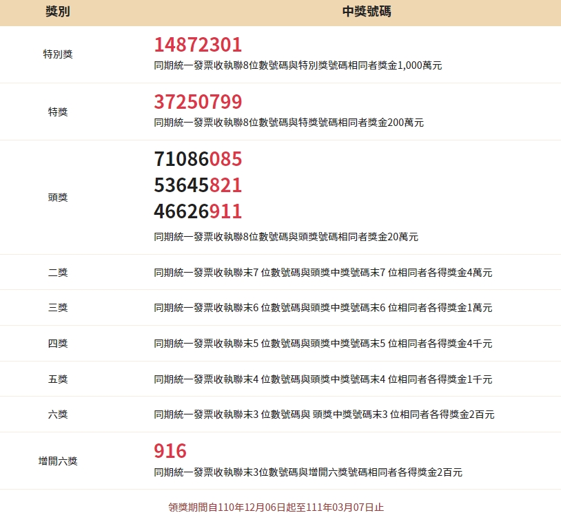 9、10月統一發票中獎號碼。(圖/翻攝自財政部稅務入口網)