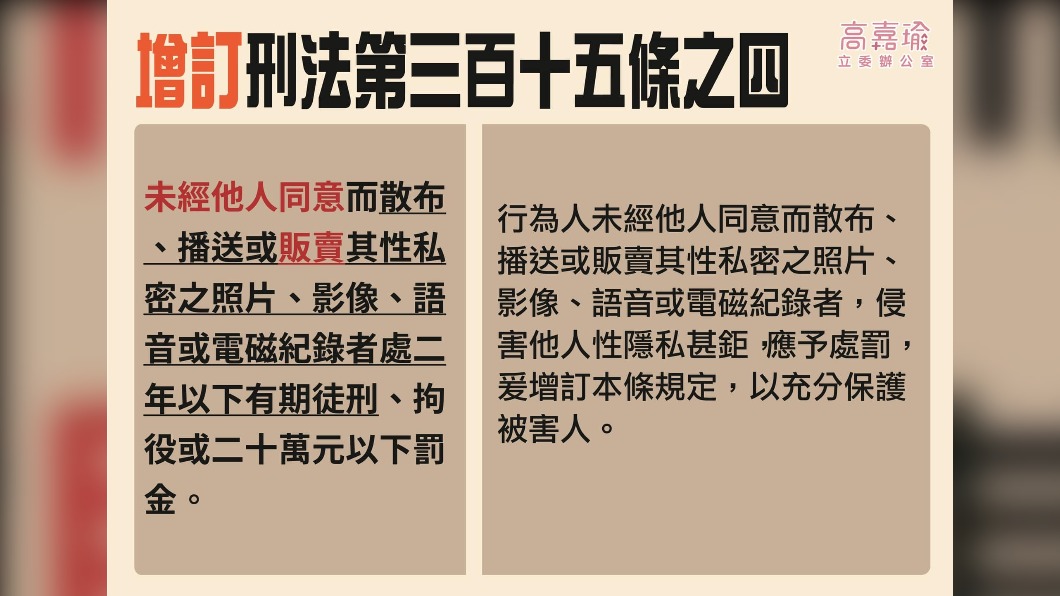 快訊／高嘉瑜：已提刑法修正　盼增對色情報復處罰