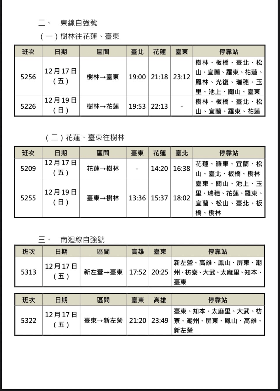 再加開東線自強號列車4列次,西線區間快車2列次,及南迴線自強號列車2列次。(圖/台鐵提供)