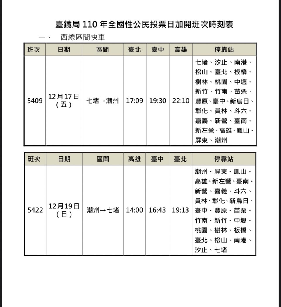 再加開東線自強號列車4列次,西線區間快車2列次,及南迴線自強號列車2列次。(圖/台鐵提供)