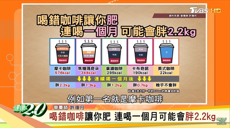 營養師公開咖啡熱量。(圖/TVBS)