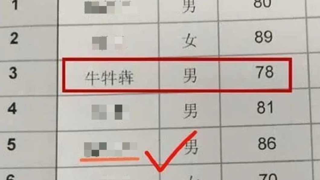 學生取名「牛牪犇」怎麼唸？網見一群牛秒愣　正確讀音曝