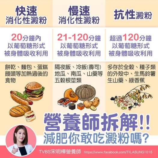 澱粉分類。（圖／翻攝自宋明樺營養師 生活。分享。雜記 Facebook）