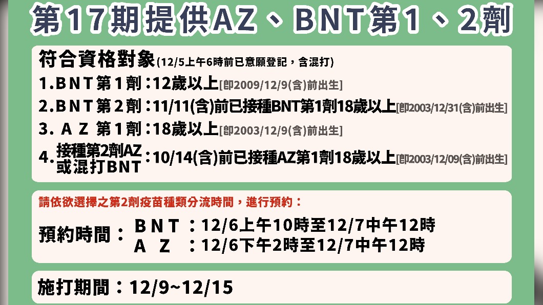 第17輪提供BNT、AZ疫苗。（圖／指揮中心提供）