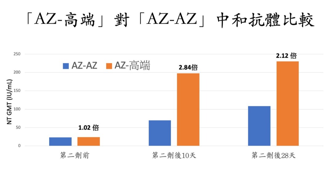 (圖/長庚提供)