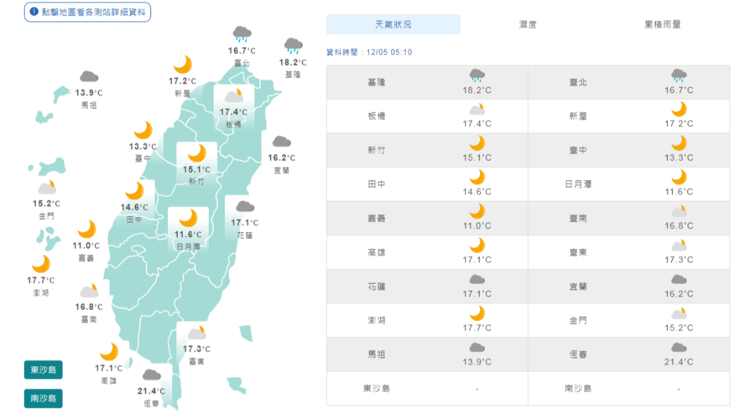 今(5)日各地區溫度。(圖/中央氣象局)