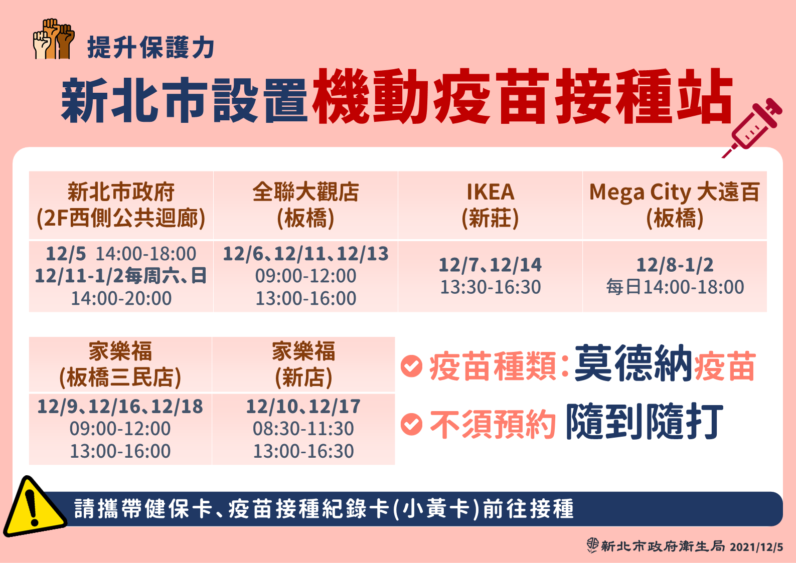 新北市府催打站。(圖/新北市府)