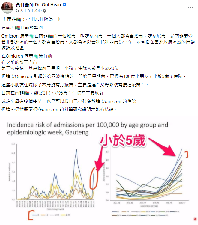 南非茨瓦內市Omicron染疫住院以小朋友為主。(圖/翻攝自黃軒醫師 Dr. Ooi Hean臉書)